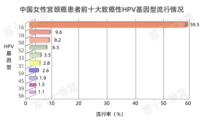 HPV疫苗有必要打嗎？二價(jià)、四價(jià)、九價(jià)要如何選擇！