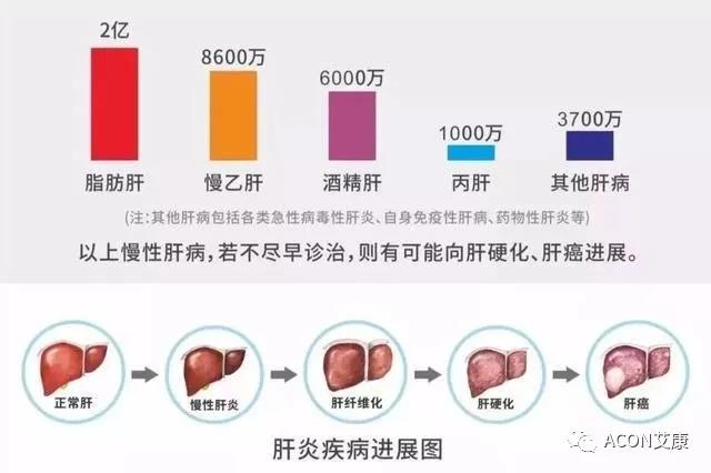哪些小病容易讓人忽視，最后造成越拖越嚴(yán)重呢？