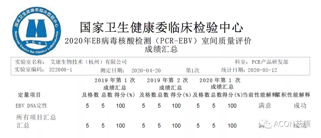 喜報 | 室間質(zhì)評，艾康生物全產(chǎn)品線再次交出滿分答卷