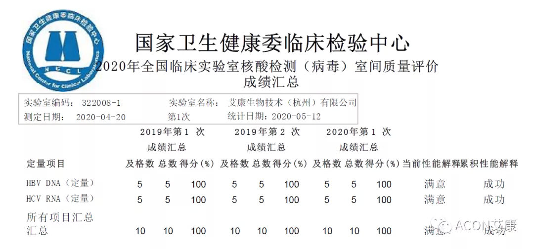 喜報 | 室間質(zhì)評，艾康生物全產(chǎn)品線再次交出滿分答卷