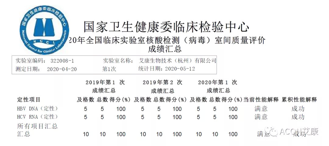 喜報 | 室間質(zhì)評，艾康生物全產(chǎn)品線再次交出滿分答卷