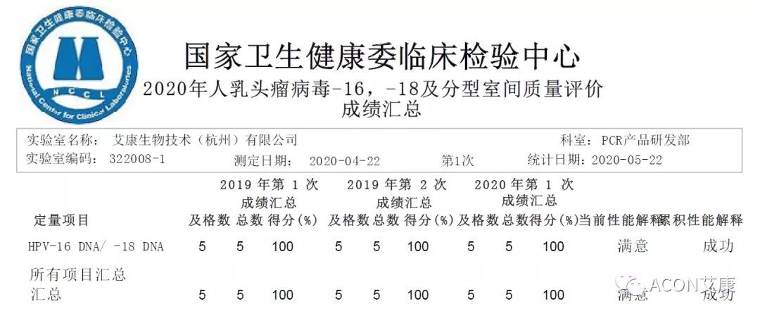 喜報 | 室間質(zhì)評，艾康生物全產(chǎn)品線再次交出滿分答卷