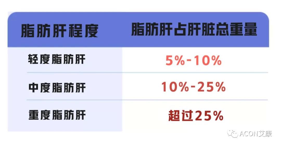 脂肪肝的最大敵人不是肥胖，答案竟是這樣！