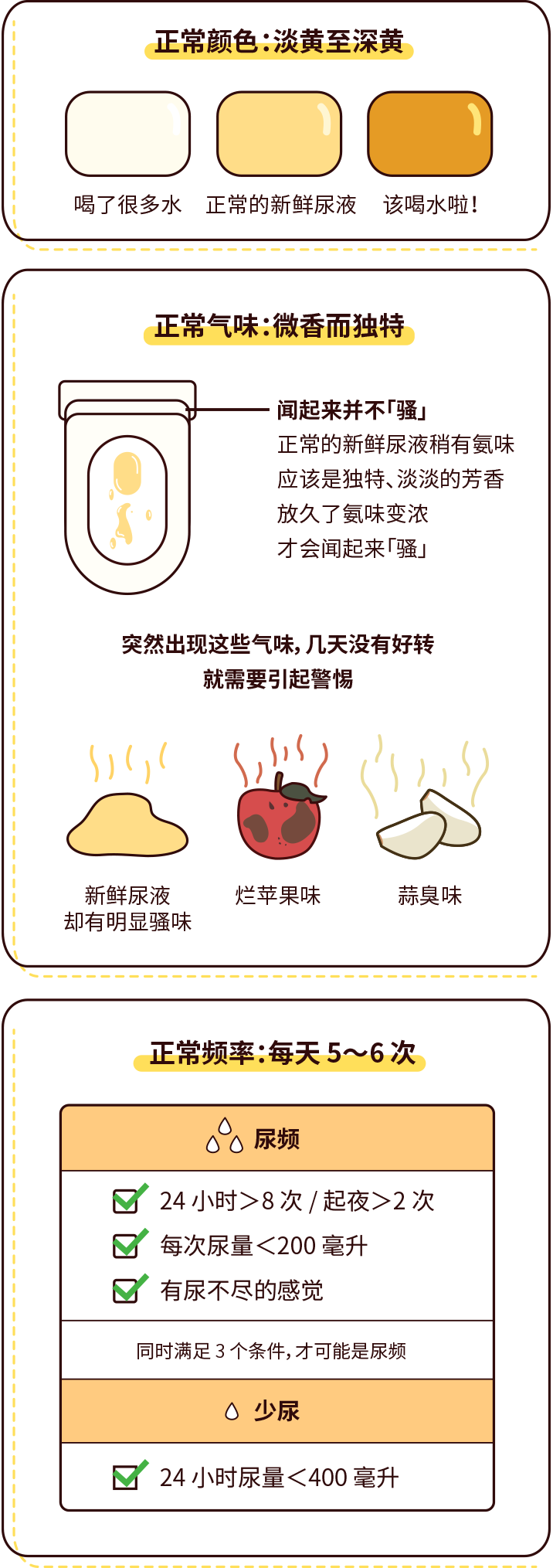 排尿黃、異味大，可能是身體在報警！