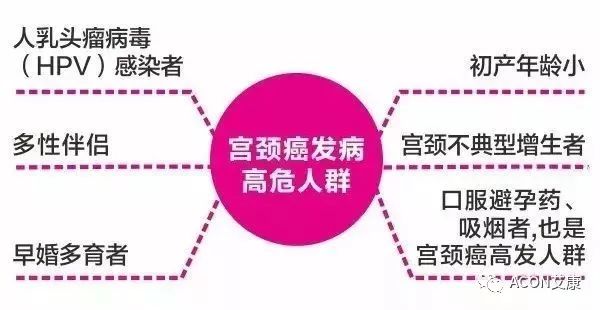全球首次承諾消除一種癌癥，預(yù)計(jì)到2050年將挽救500萬(wàn)人的生命