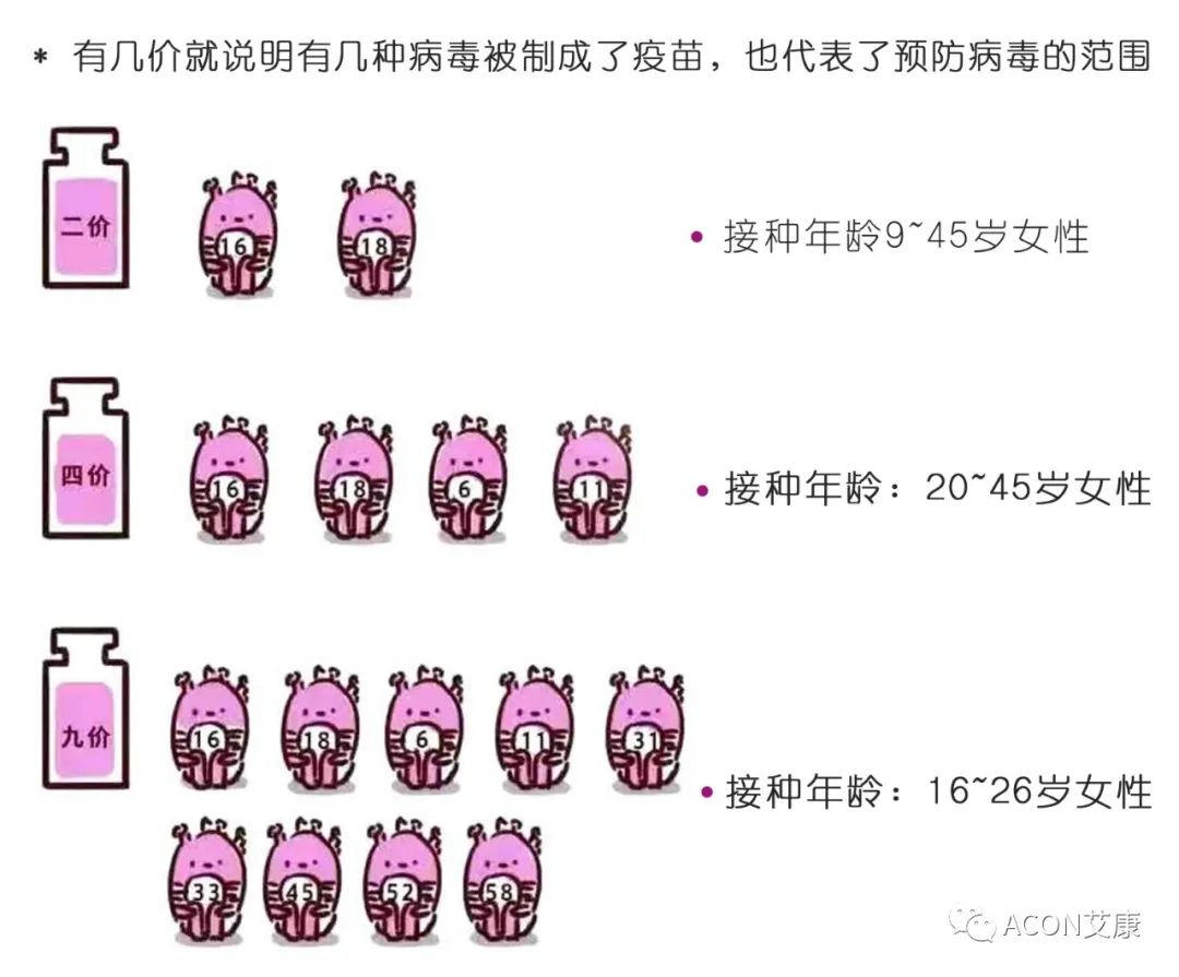 全球首次承諾消除一種癌癥，預(yù)計(jì)到2050年將挽救500萬(wàn)人的生命