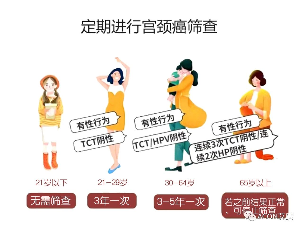 全球首次承諾消除一種癌癥，預(yù)計(jì)到2050年將挽救500萬(wàn)人的生命