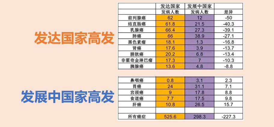 鼻咽癌，為何八成發(fā)生在中國？原因和一個(gè)習(xí)慣有關(guān)