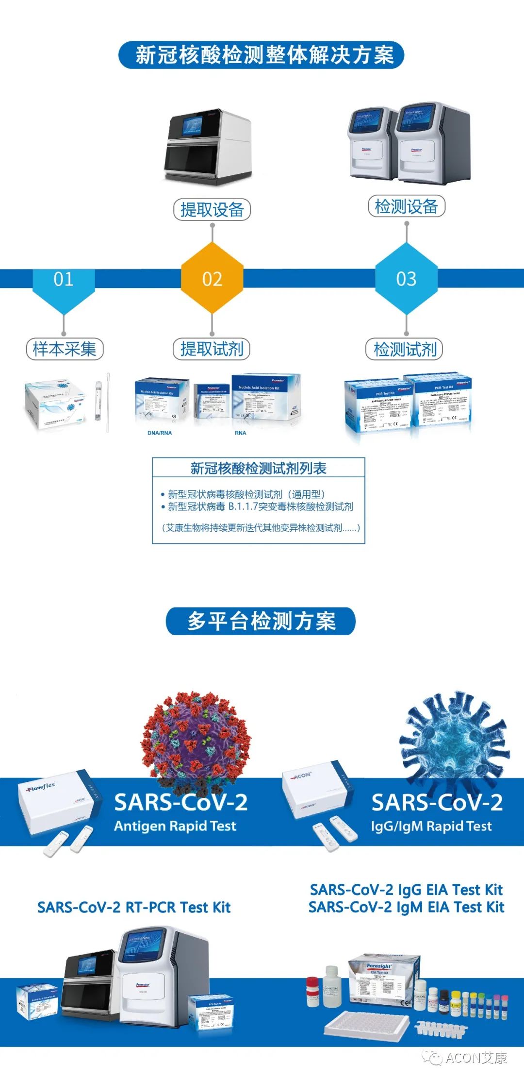 一管多檢，艾康生物成功研發(fā)新型冠狀病毒 B.1.1.7突變毒株核酸檢測試劑